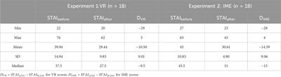 Beyond sight: Comparing traditional virtual reality and immersive multi-sensory environments in stress reduction of university students